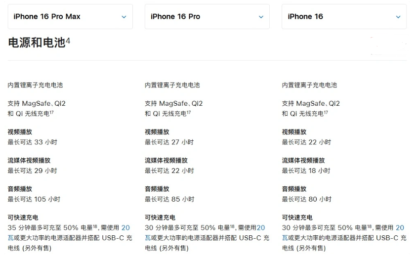 毛嘴镇苹果手机维修分享 iPhone 16 目前实测充电峰值功率不超过 39W 